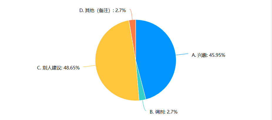 选择计算机应用技术专业的原因